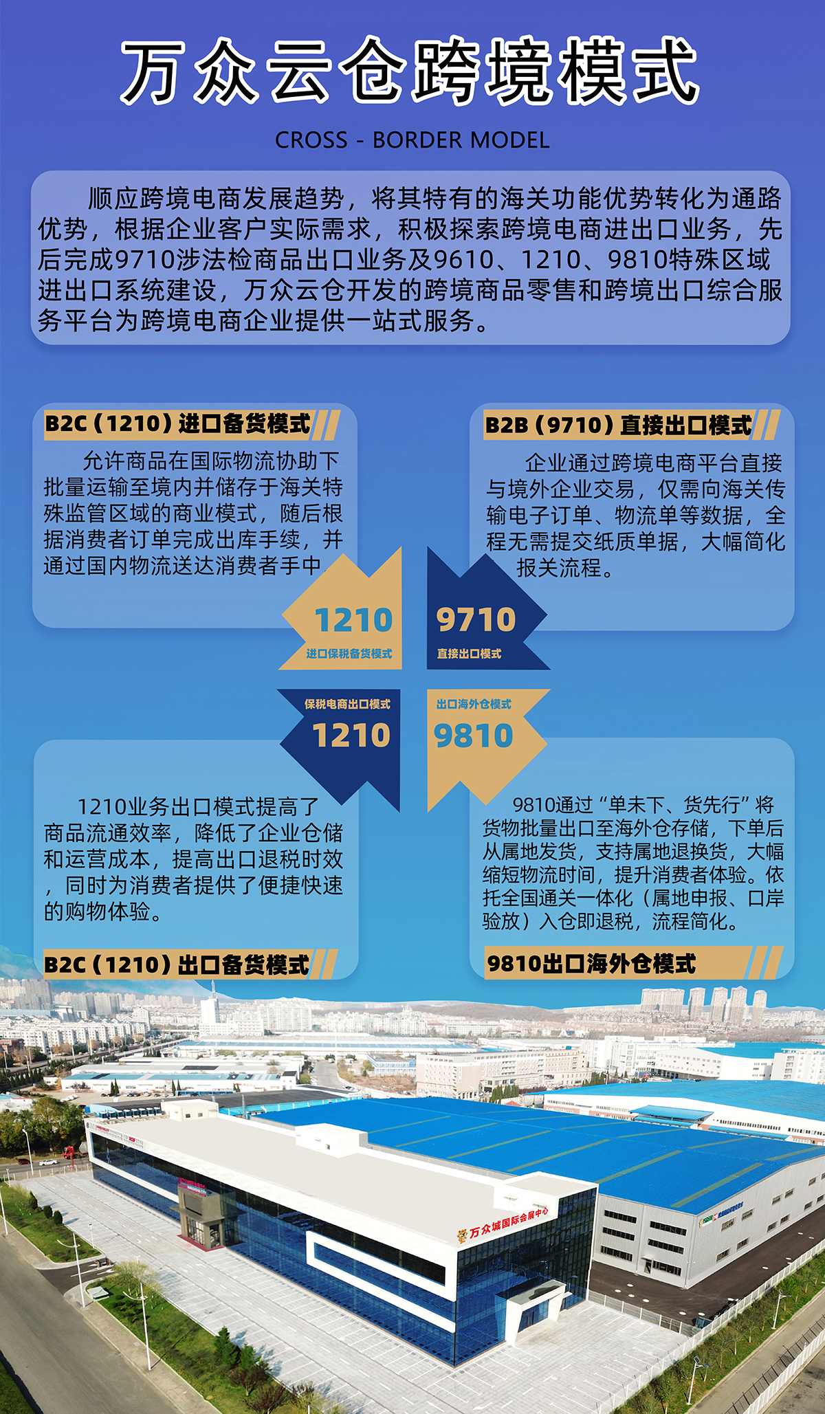 4跨境模式 拷贝.jpg